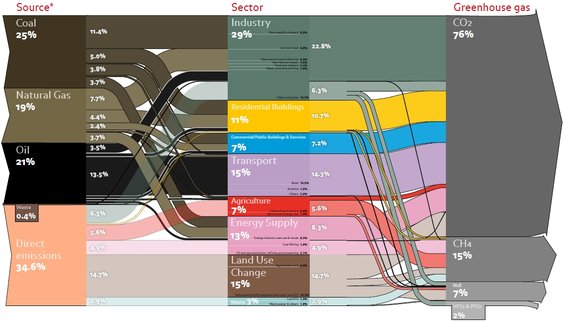 World-GHG-Emissions-Ecofys-2013b_resultVIGNETTE3