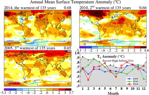 Temperature-anomalies-in-the-three-warmest-years-and-their-monthly-global-anomalies_resultVIGNETTE3