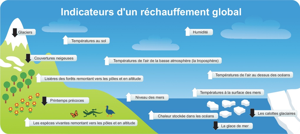 Indicateurs GW SkepticalScience_resultVIGNETTE3